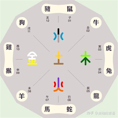 東 五行|東